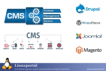 CMS (Tartalomkezelő rendszer) - Illusztráció