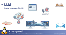 Encyclopedia - LLM (Large Language Model) | Linuxportal