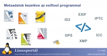 Managing Metadata with ExifTool (page 3) | Linux Portal