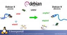 Migrating Network Device Names to the Debian 9 (Stretch) udev Standard Linux Portal