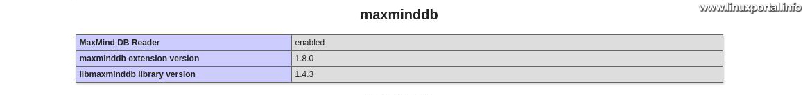 maxmind db reader maxmind db reader