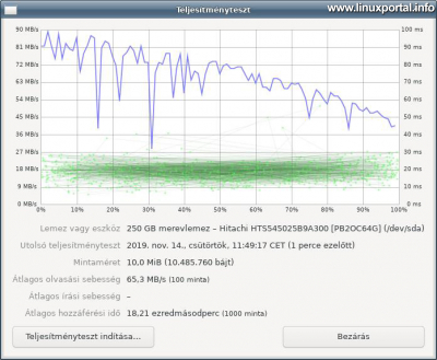 Gnome-disks - Teljesítményteszt - Hitachi SATA2-es laptop merevlemez