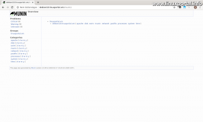 Munin - Kezdőoldal Debian 10-en