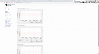 Munin - Apache charts